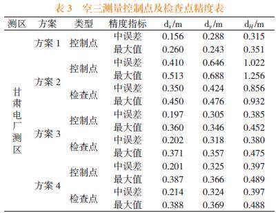 【技術(shù)】低空攝影測(cè)量在地形圖測(cè)量中的應(yīng)用探討(圖5)